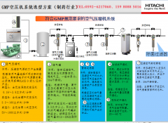 制藥行業(yè)空壓機選型方案